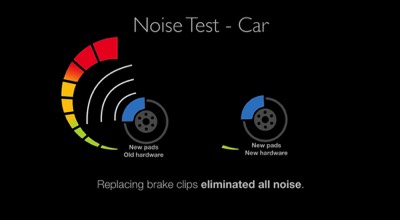 Brake Tech noise test